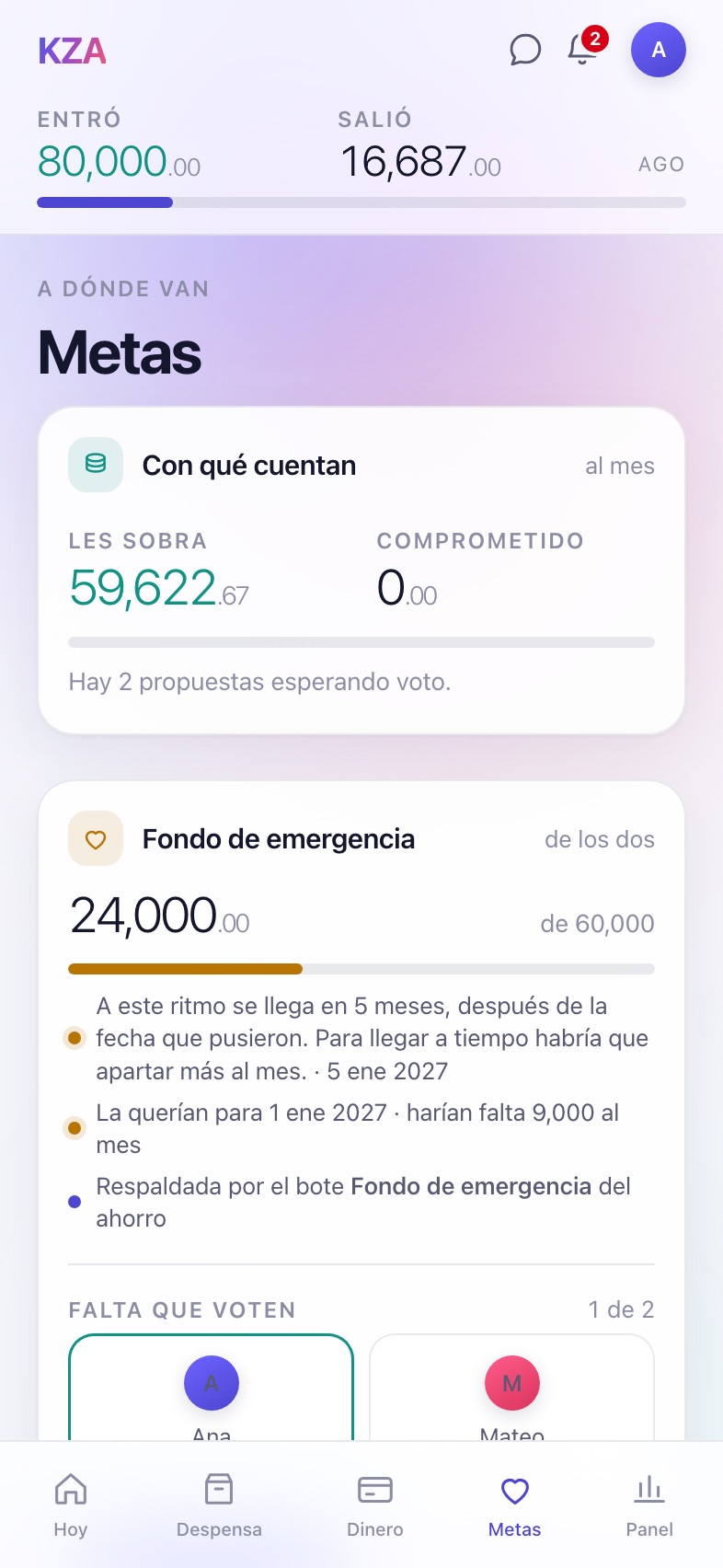 Pantalla Metas de KZA