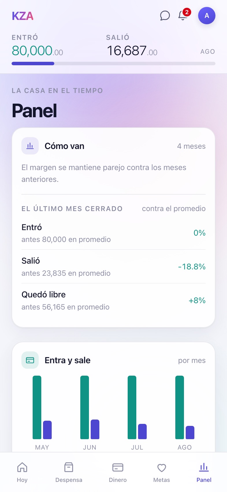 Pantalla Panel de KZA
